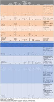 Allogeneic hematopoietic stem cell transplantation in the COVID-19 era